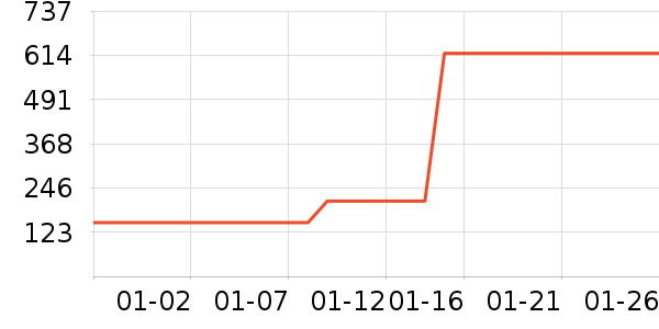 JELLYCATë��/������ʷ�۸�