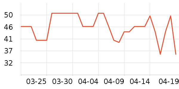 ����������ʷ�۸�