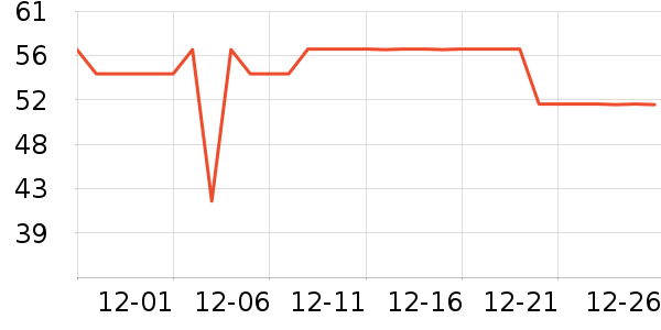 ��Ȼ������CC/BB˪��ʷ�۸�