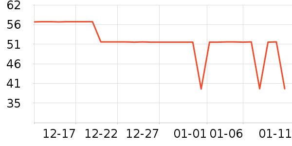 ��Ȼ������CC/BB˪��ʷ�۸�