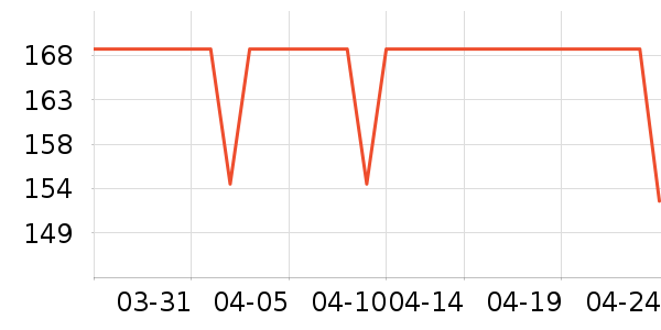 T����ʷ�۸�