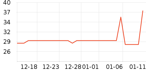 ��ʦ�����/������ʷ�۸�