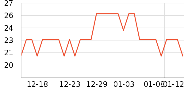 ��Ʒ���ķ��ı���ʷ�۸�