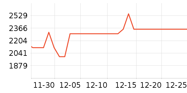 ������������������ʷ�۸�