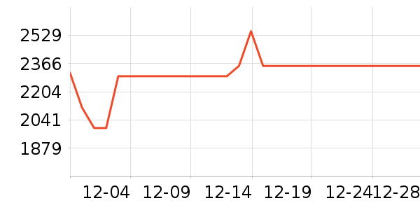 ������������������ʷ�۸�