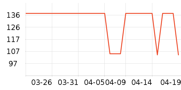 ޱŵ����Ĥ������ʷ�۸�