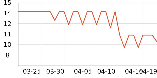 �Ӽӳ���������ʷ�۸�