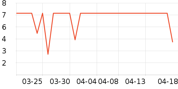 ������ѡ��๤����ʷ�۸�