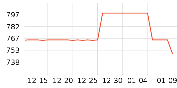 CoolKiller������ʷ�۸�