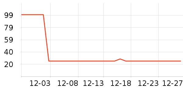 ��ȫ���������ʷ�۸�