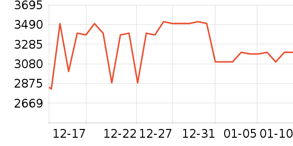 һ���ֻ���ʷ�۸�