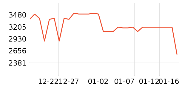 �ֻ���ʷ�۸�