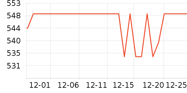 ��Ϊ��ʾ����ʷ�۸�