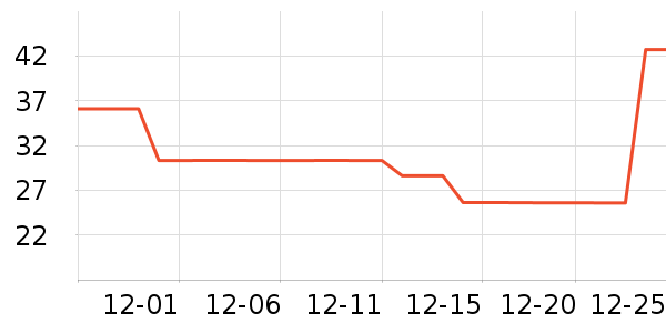 ��Խ��ɽ�ƾ�/��������ʷ�۸�