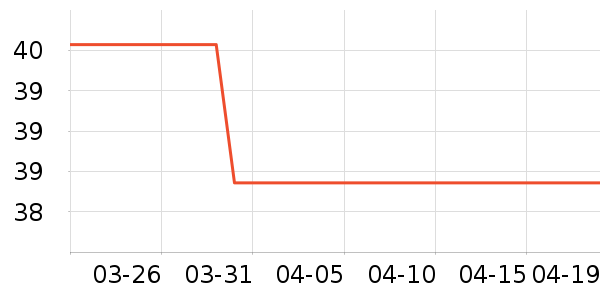 ���ƿ˵������ʷ�۸�