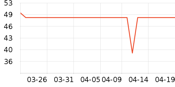 ���ƿ˵������ʷ�۸�