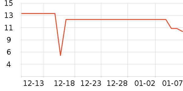 ���һ���Բ;���ʷ�۸�