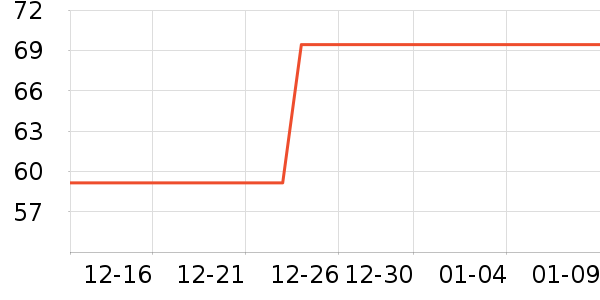 ���Ƕ����˶�����/��ͷ����ʷ�۸�