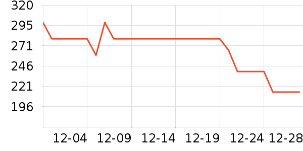 ɭ�����޷���ʷ�۸�