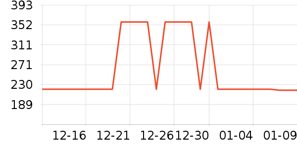 ��װ/ѧ���Ʒ�/�����Ʒ���ʷ�۸�