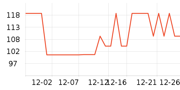 ɭ����֯��ʷ�۸�