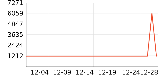 ���η�����ʷ�۸�