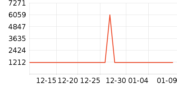 ���η�����ʷ�۸�