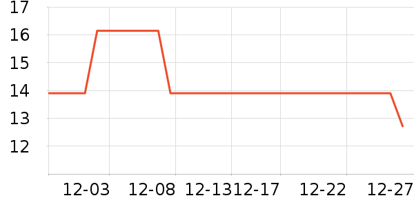 ������ʷ�۸�