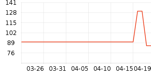 ��������Ůʽ��������ʷ�۸�