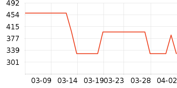 ŷ��ޱ��ʳ������ʷ�۸�