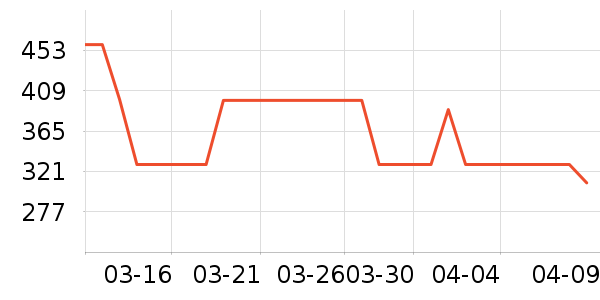 ʳ������ʷ�۸�