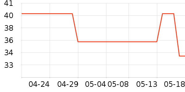 lpw������ʷ�۸�