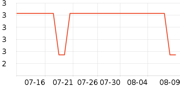 ľ�������С������ʷ�۸�