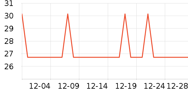 �Ź�������ʷ�۸�