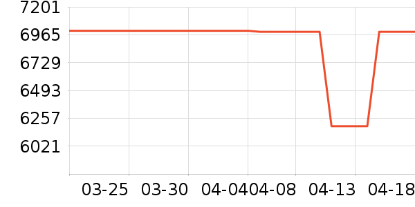 ���������̻���ʷ�۸�