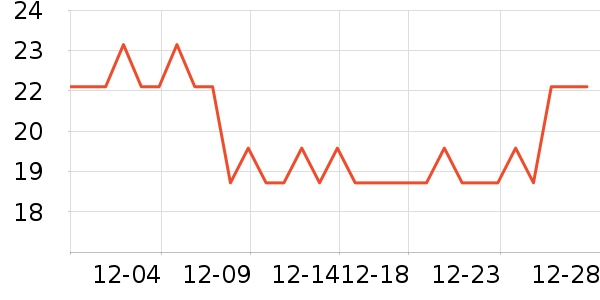 ����������ʷ�۸�