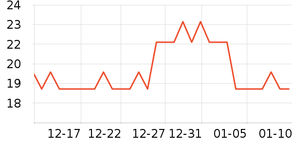 ����������ʷ�۸�