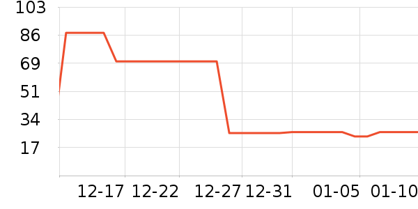 ���׸�����Ʒ��ʷ�۸�