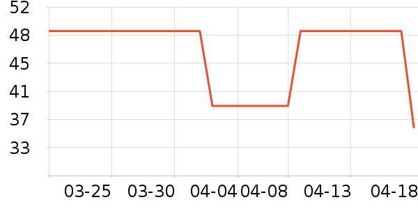 ����ϴ��ˮ��ʷ�۸�