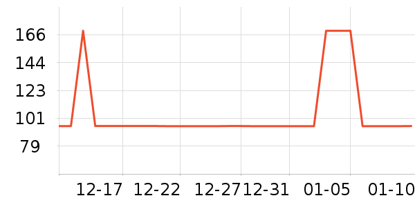 ������Ʒ��ʷ�۸�