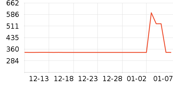 Ӥ��Ӫ����ʷ�۸�