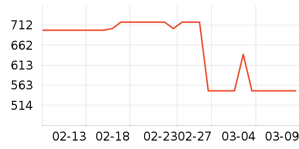 ��Ľ��ů������ʷ�۸�