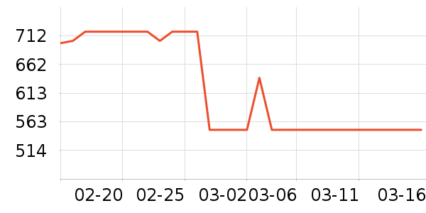 ��Ľ��ů������ʷ�۸�