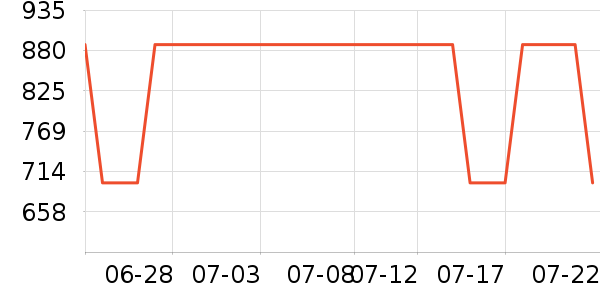 ������������ʷ�۸�