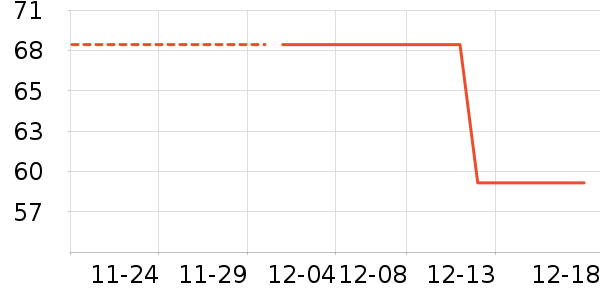 �����ʷ�۸�