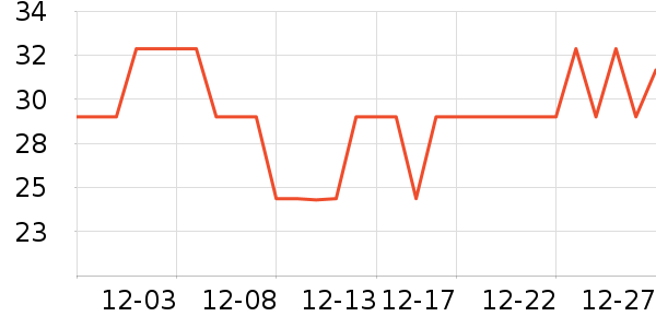 ��������Һ��˪��ʷ�۸�