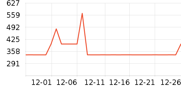 CCFARTS��̺/�ص���ʷ�۸�