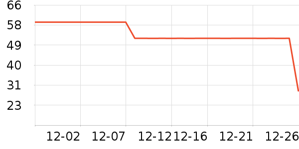 �촼��������ʷ�۸�