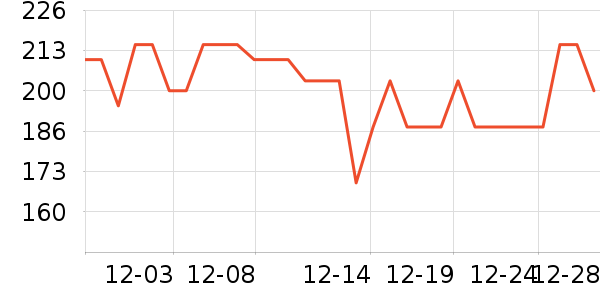 �������˶�����ʷ�۸�