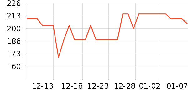 �������˶�����ʷ�۸�